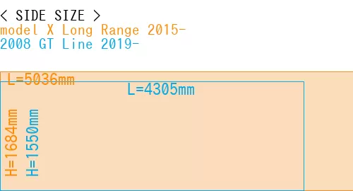 #model X Long Range 2015- + 2008 GT Line 2019-